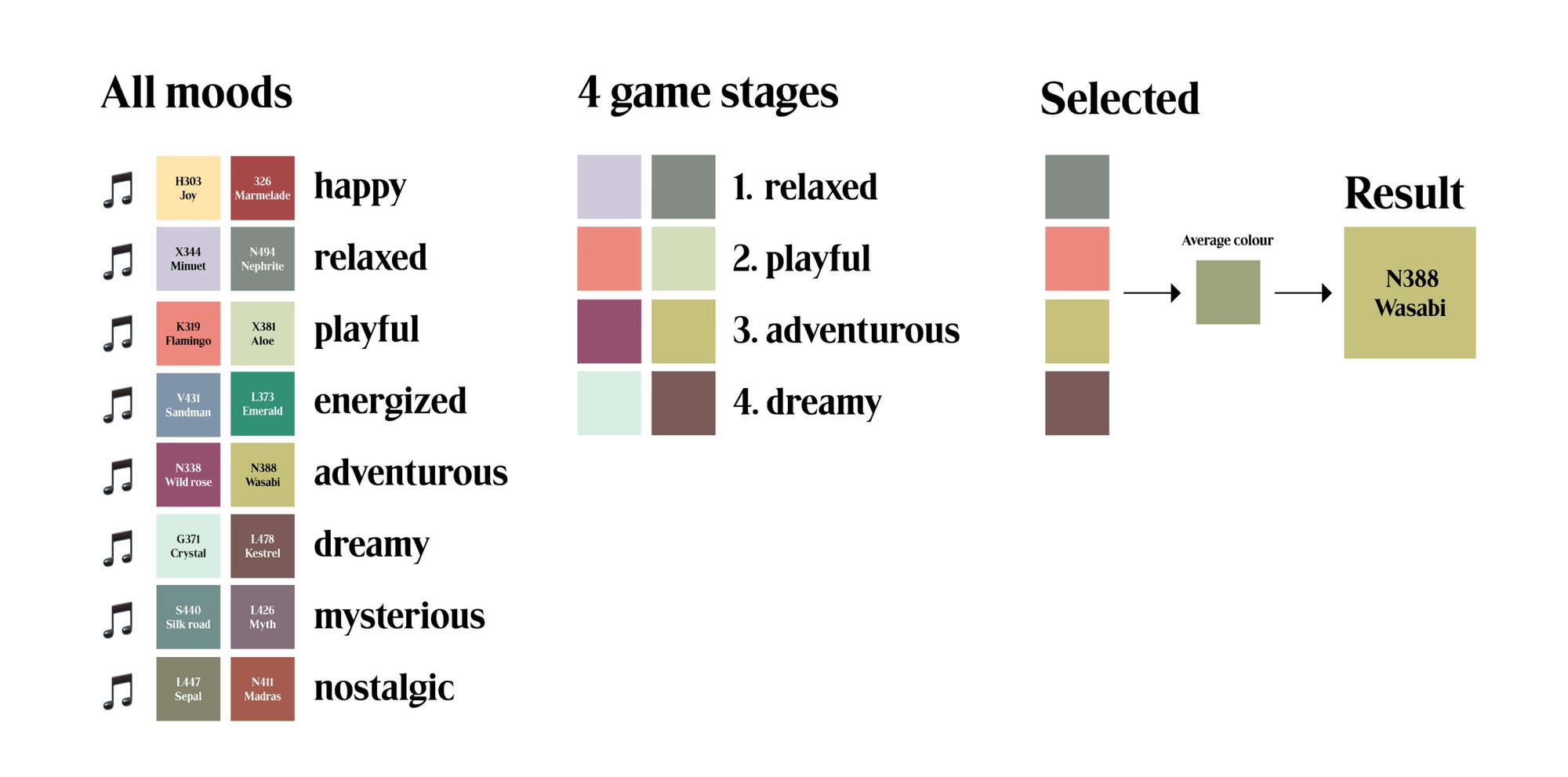 varilogiikka varilogiikka