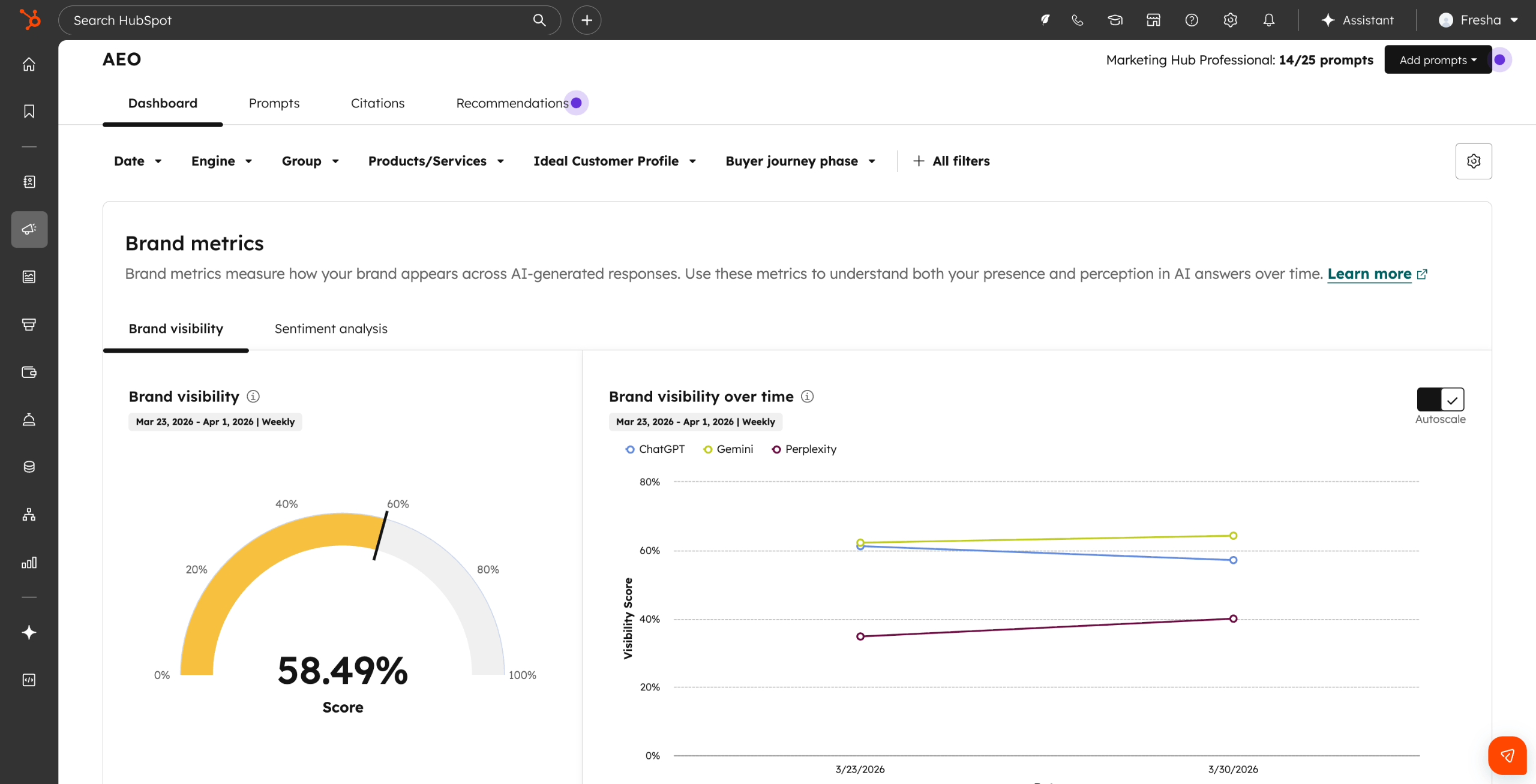 HubSpot AEO dashboard