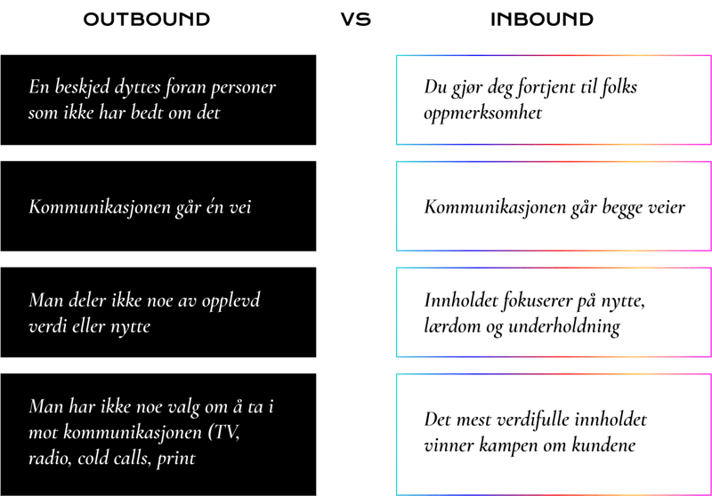 Outbound vs inbound