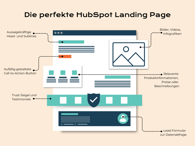 DE_Blog_HubSpot Landing Page