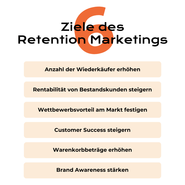DE_Blog_Retention Marketing
