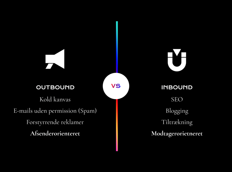 Outbound vs inbound marketing and sales