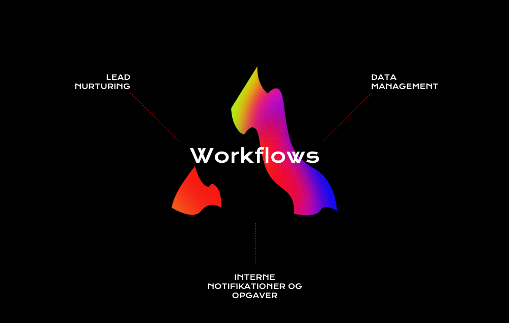 workflows