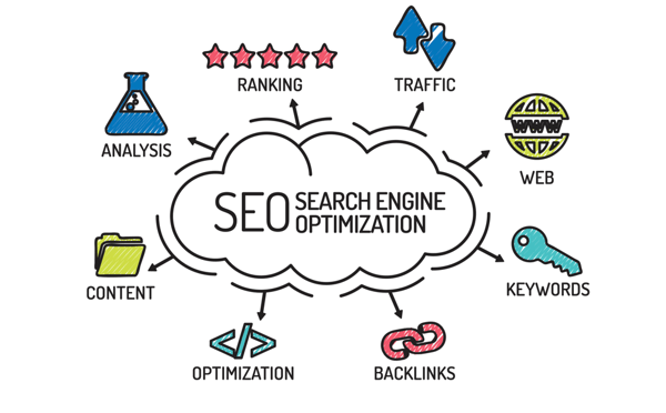 On-site SEO Optimization