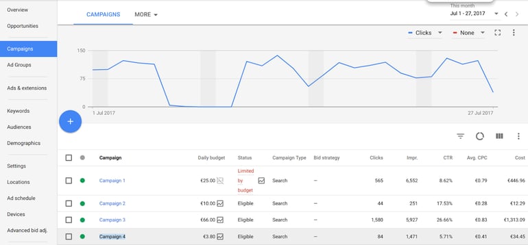 Campaign Overview Adwords