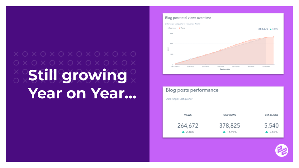 2020 Impact Award graphics and quotes SFCE blog performance yoy
