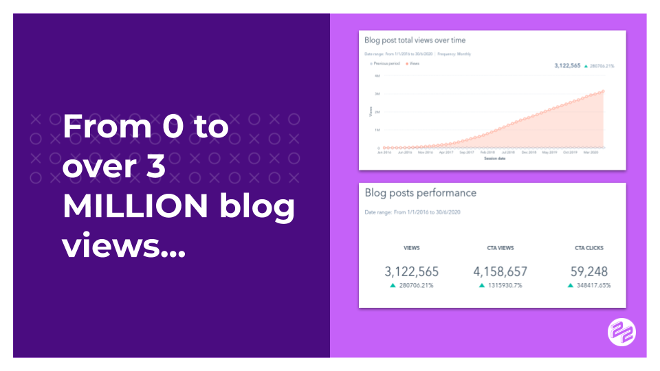 2020 Impact Award graphics and quotes SFCE blog views total