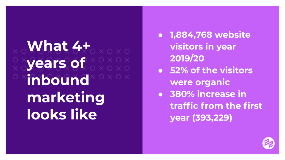 2020 Impact Award graphics and quotes SFCE inbound 4 years in