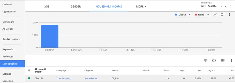Adwords Household Income Targeting