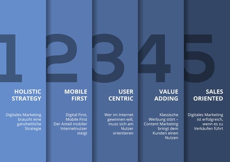 Digitales Marketing ›› Wie Sie es für Ihr Unternehmen einsetzen