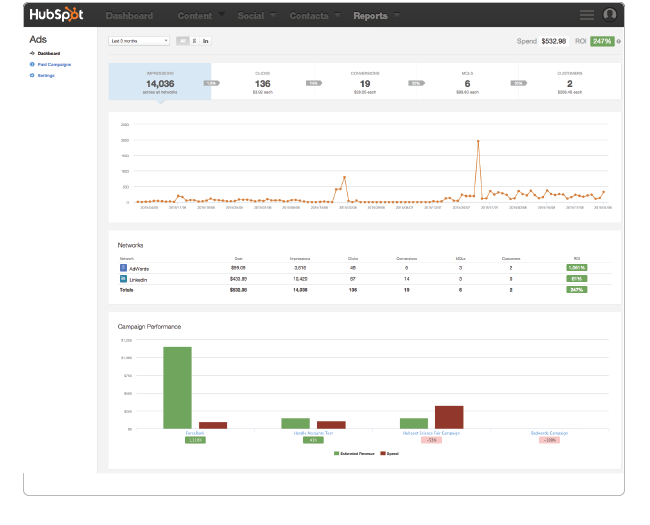 Hubspot Ad reporting dashboard