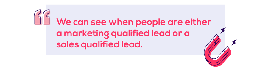leads qualified