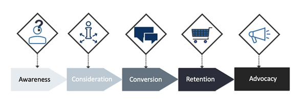 Die perfekte Content Strategy