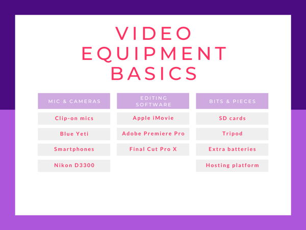 inbound video equipment basics