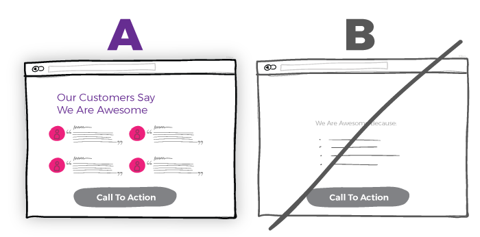 Call to action split test example graphic