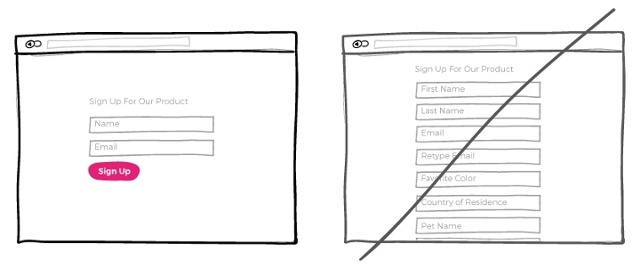 illustrated contact forms
