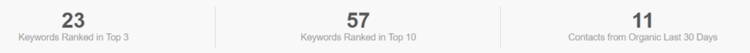 Elm_Workspace_Keyword_Rankings.png