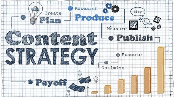 Das gehört zu einer erfolgreichen Content-Marketing-Strategie