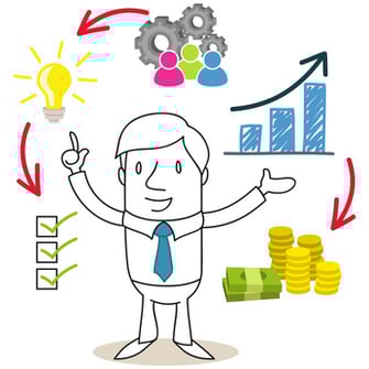 Closed Loop Marketing (CLM) ›› Definition & Erklärung [+ Tipps]