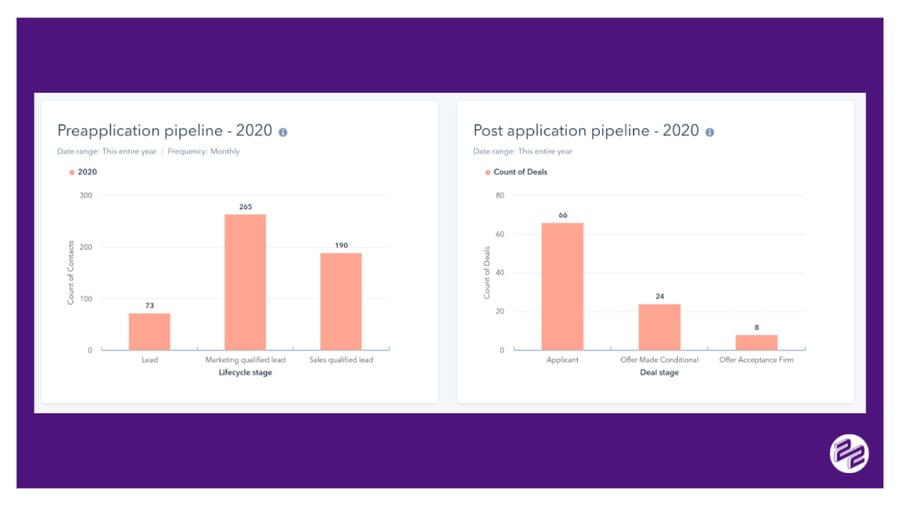 Innovation Integration Image 7 pre and post application Service Enablement Image 3 pre and post application