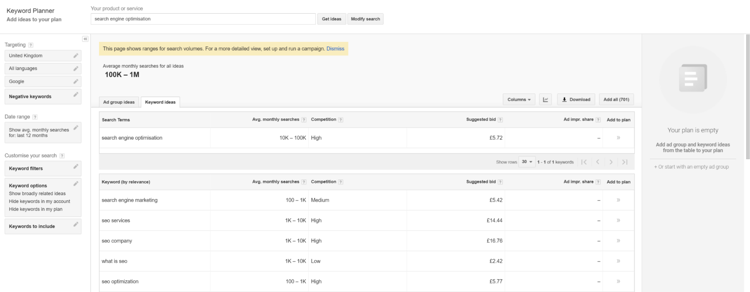restricted data available on adwords to low spending users