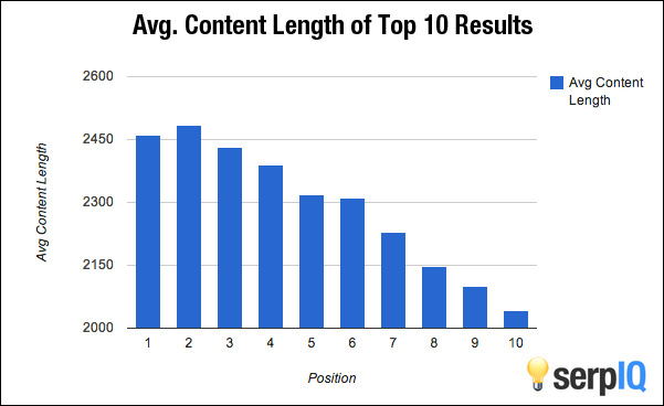 content length as a ranking factor