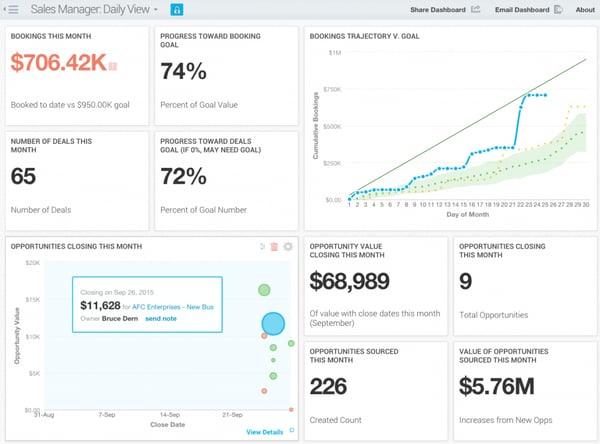 sales manager dashboard