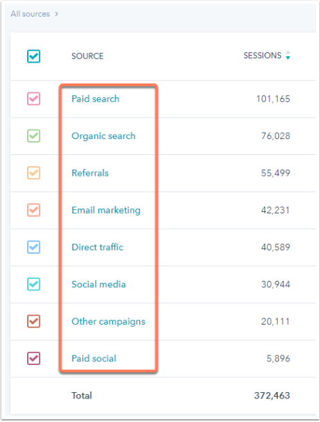 hubspot cms provides data for visitors and engagement