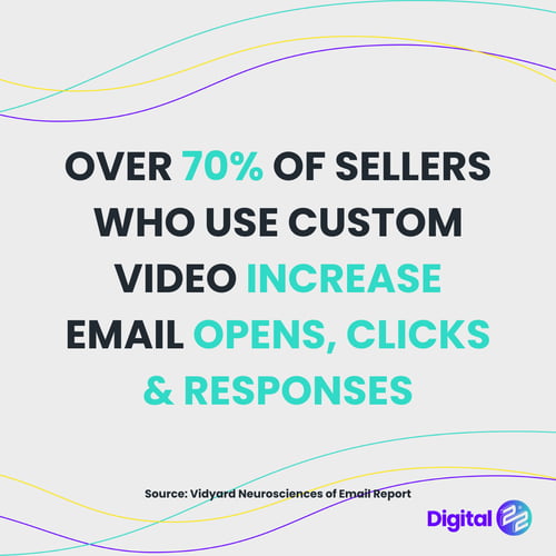 custom video increases email opens clicks and responses