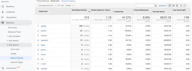 Google Analytics search terms