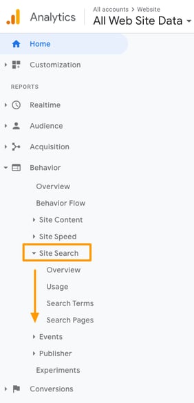 Google Analytics site search