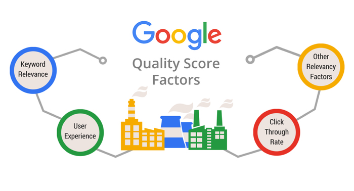 Quality_Score_Google_Ads_PPC
