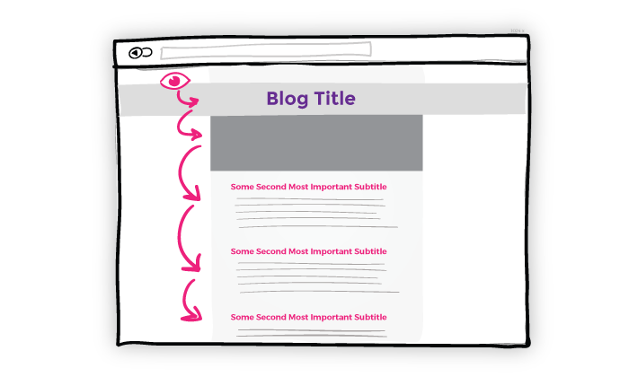 graphic of blog layout example
