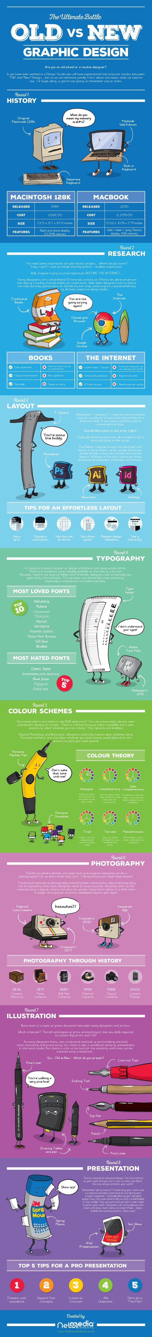old vs new graphic design infographic