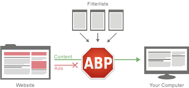 how adblock plus works diagram