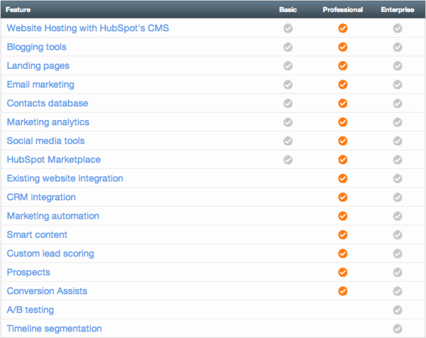 HubSpot product features