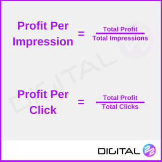profit per impression and profit per click diagram