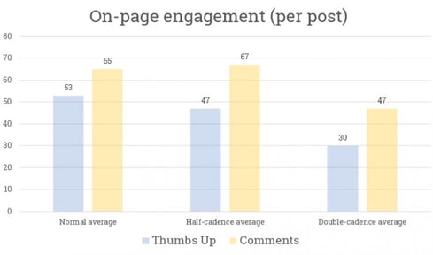 moz_on_page_engagement.jpg