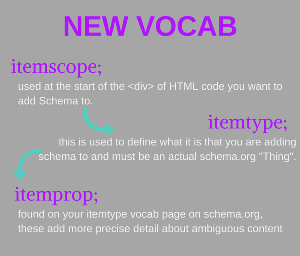 New vocabulary for schema 