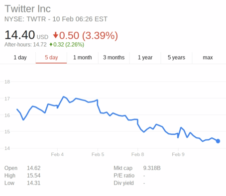 twitter shares twitter shares