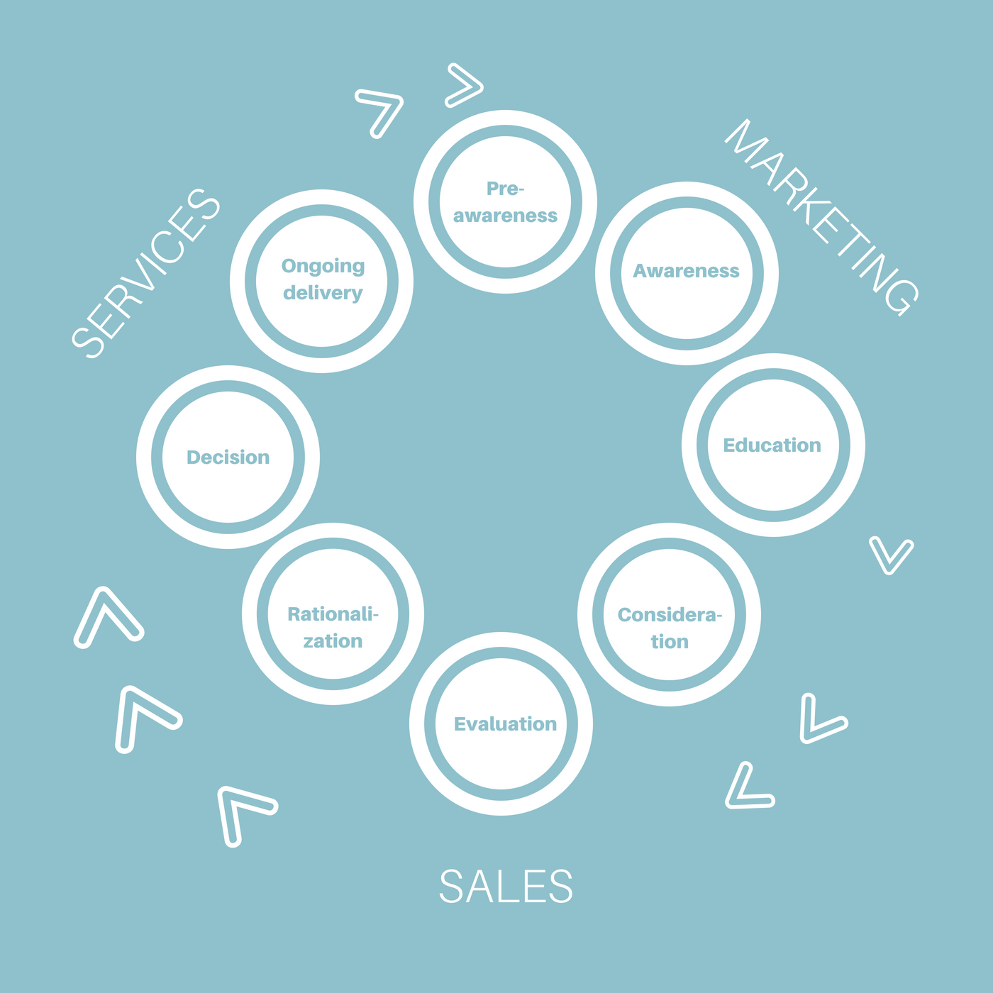 Den nye salgssyklusen (2) (1)
