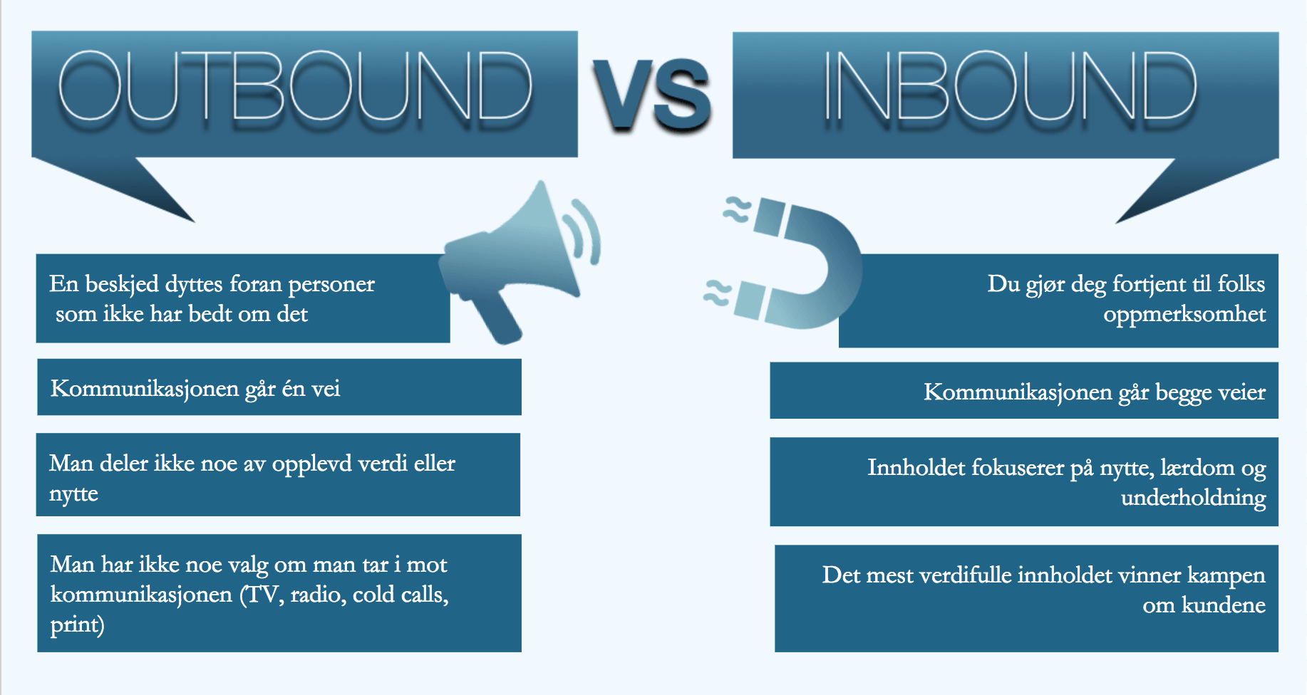 Outbound vs inbound 2