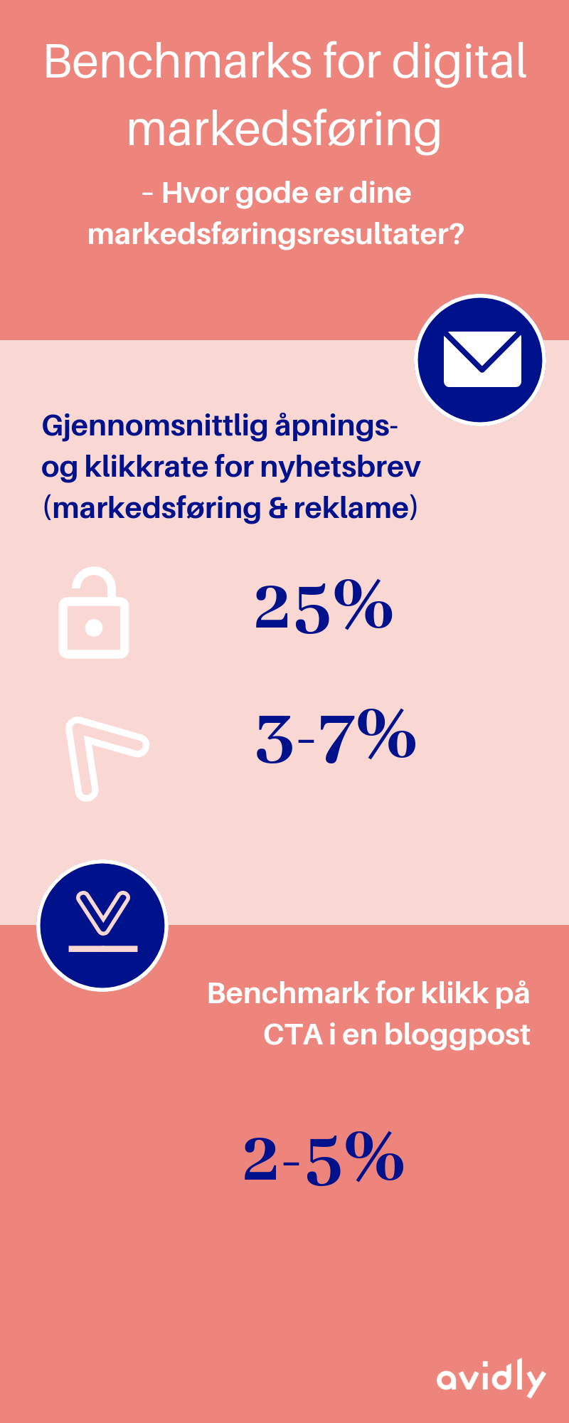 Benchmarks for digital markedsføring