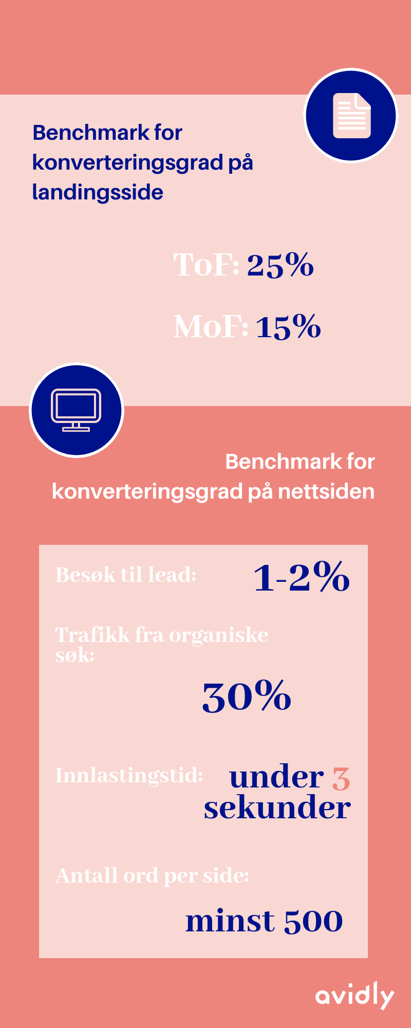 Benchmarks for digital markedsføring