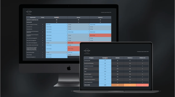 Why Benchmarking Your Tech Stack Matters