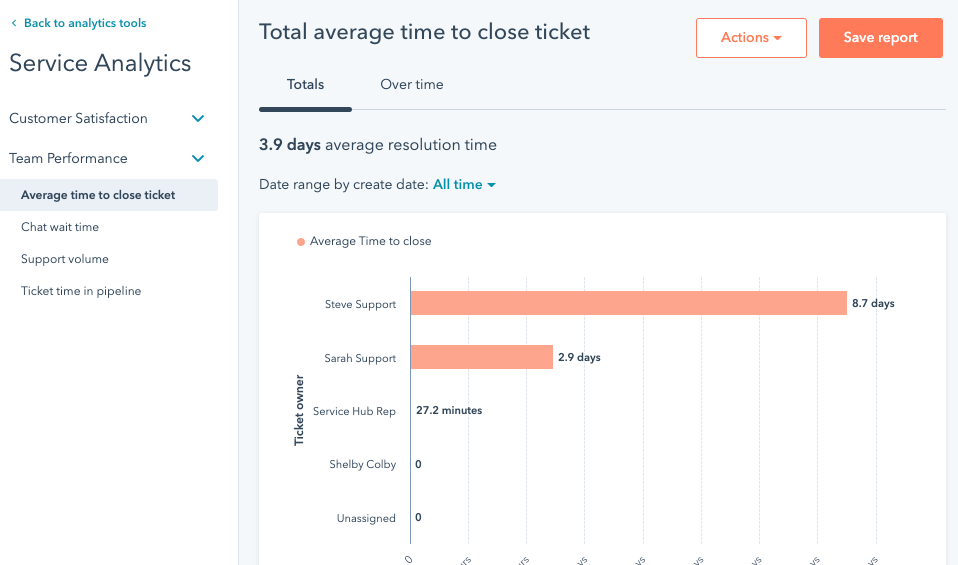 service analytics