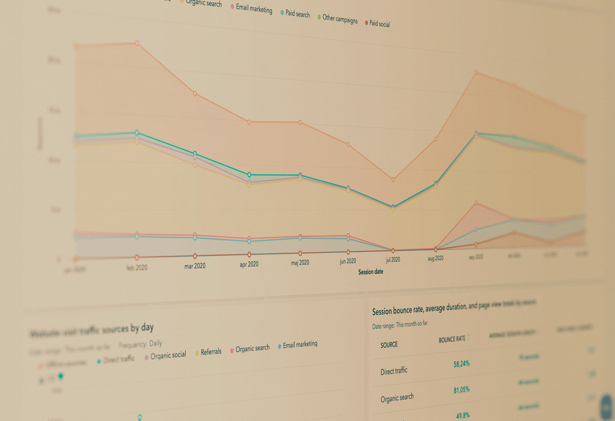 Hubspot-graph-tilt-shift