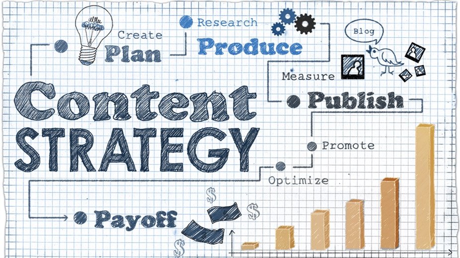 Intelligentes Content Marketing für B2B: Die Strategie ist entscheidend 
