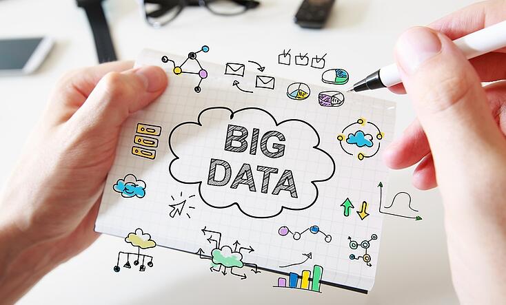 Kundenservice mit Big Data