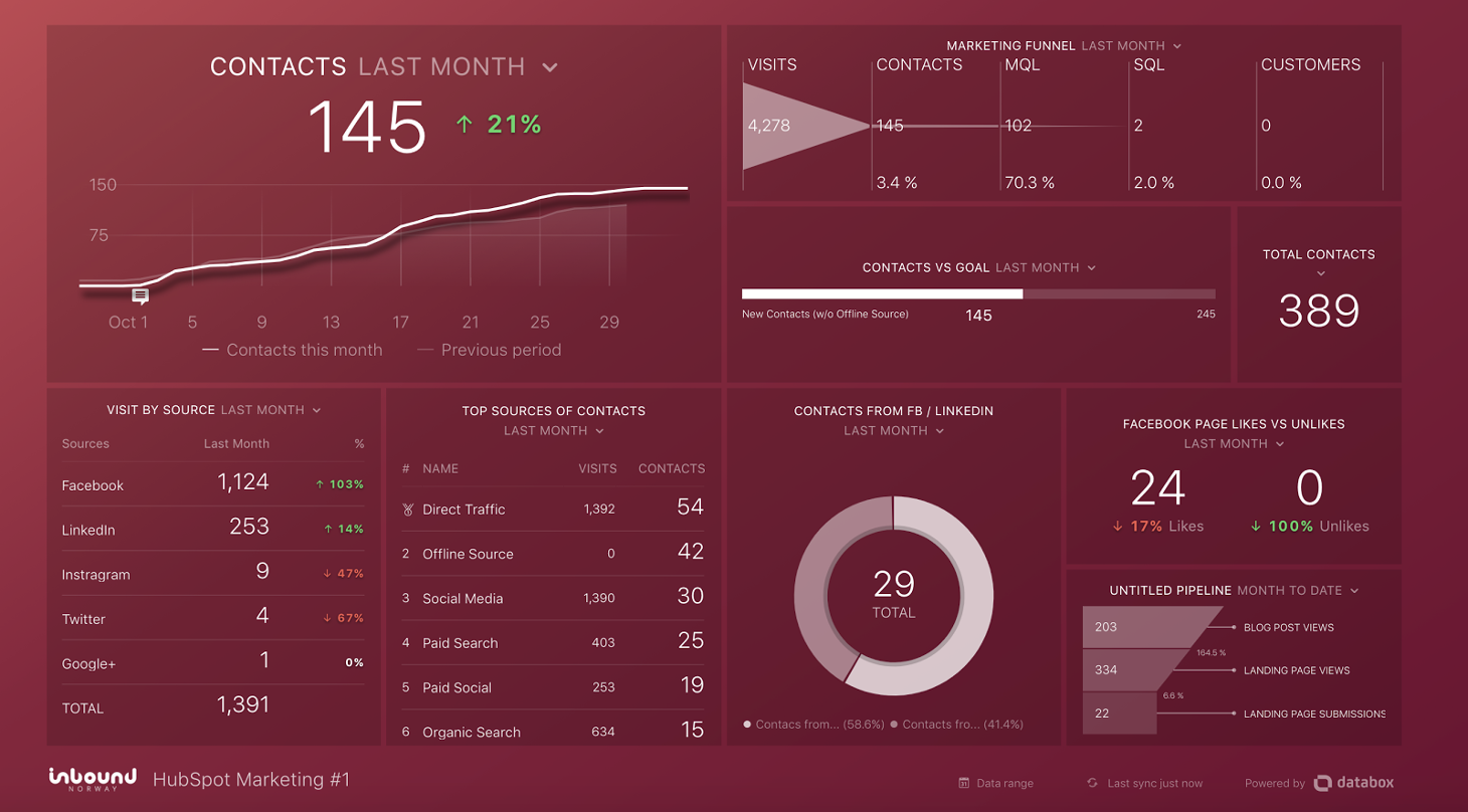 databox 2